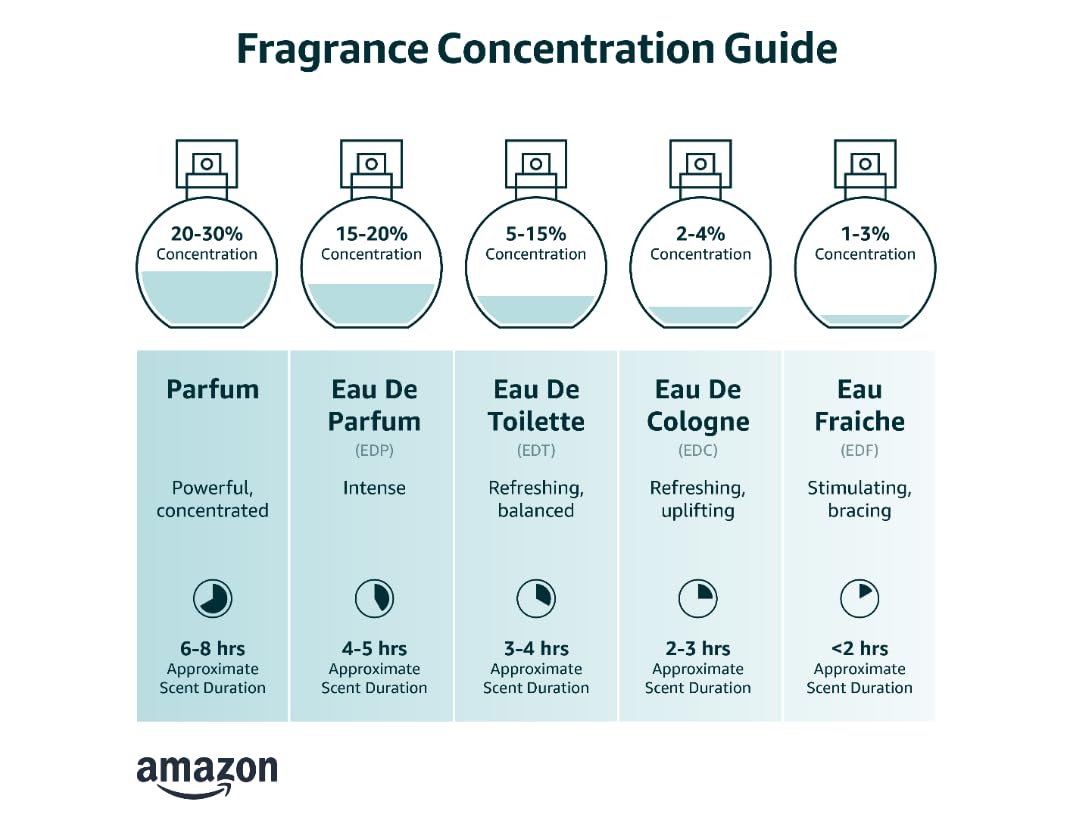 Eau de Parfum 1.7 fl oz U3253