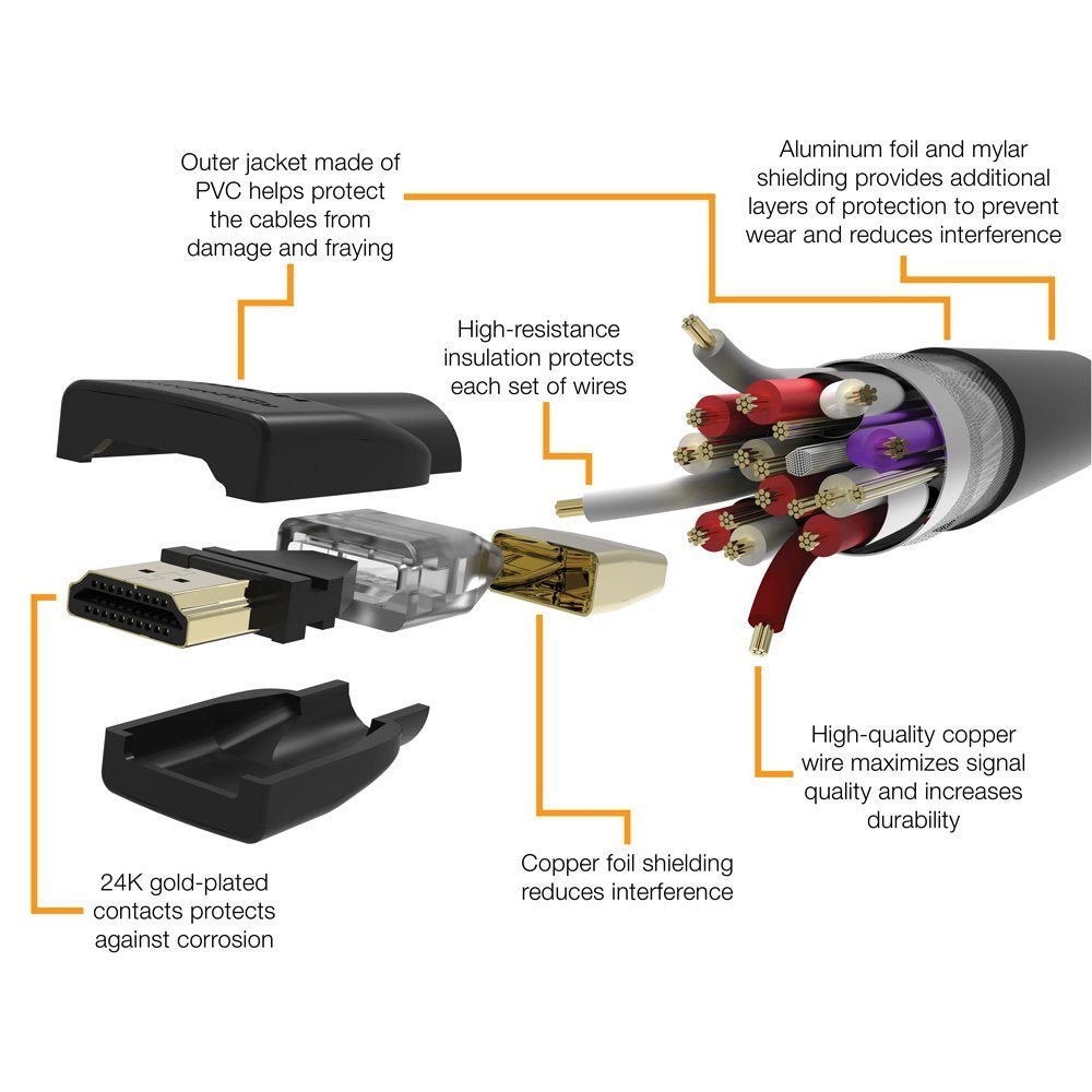 4K Ultra HD HDMI 2.0 Cable, 3 feet, Black P7178