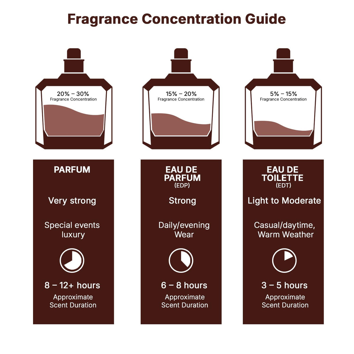 Eau de Parfum Spray 3.4 Ounce / 100 Ml A1030