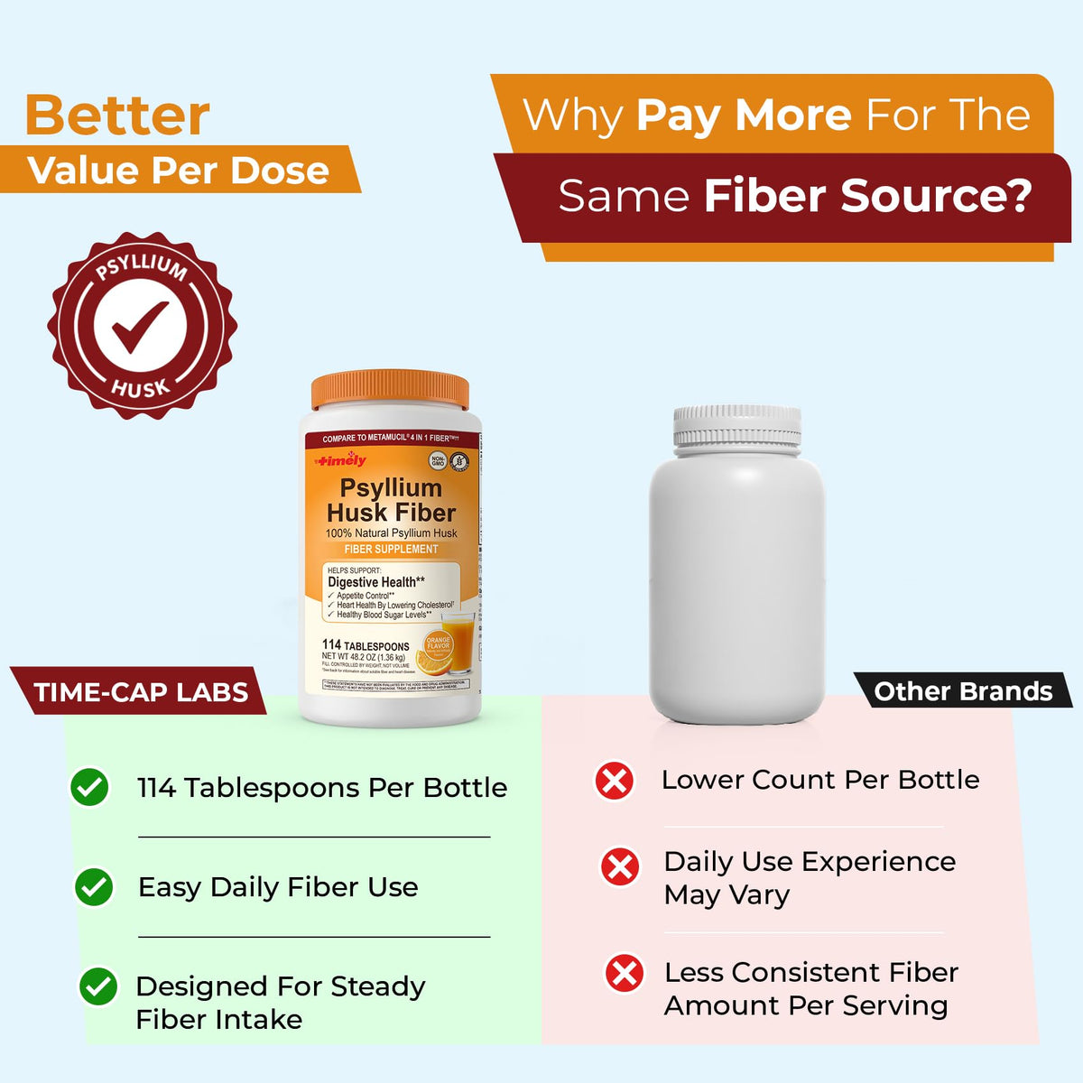 Psyllium Husk Powder Fiber Supplement Orange Flavor 48.2 oz L664