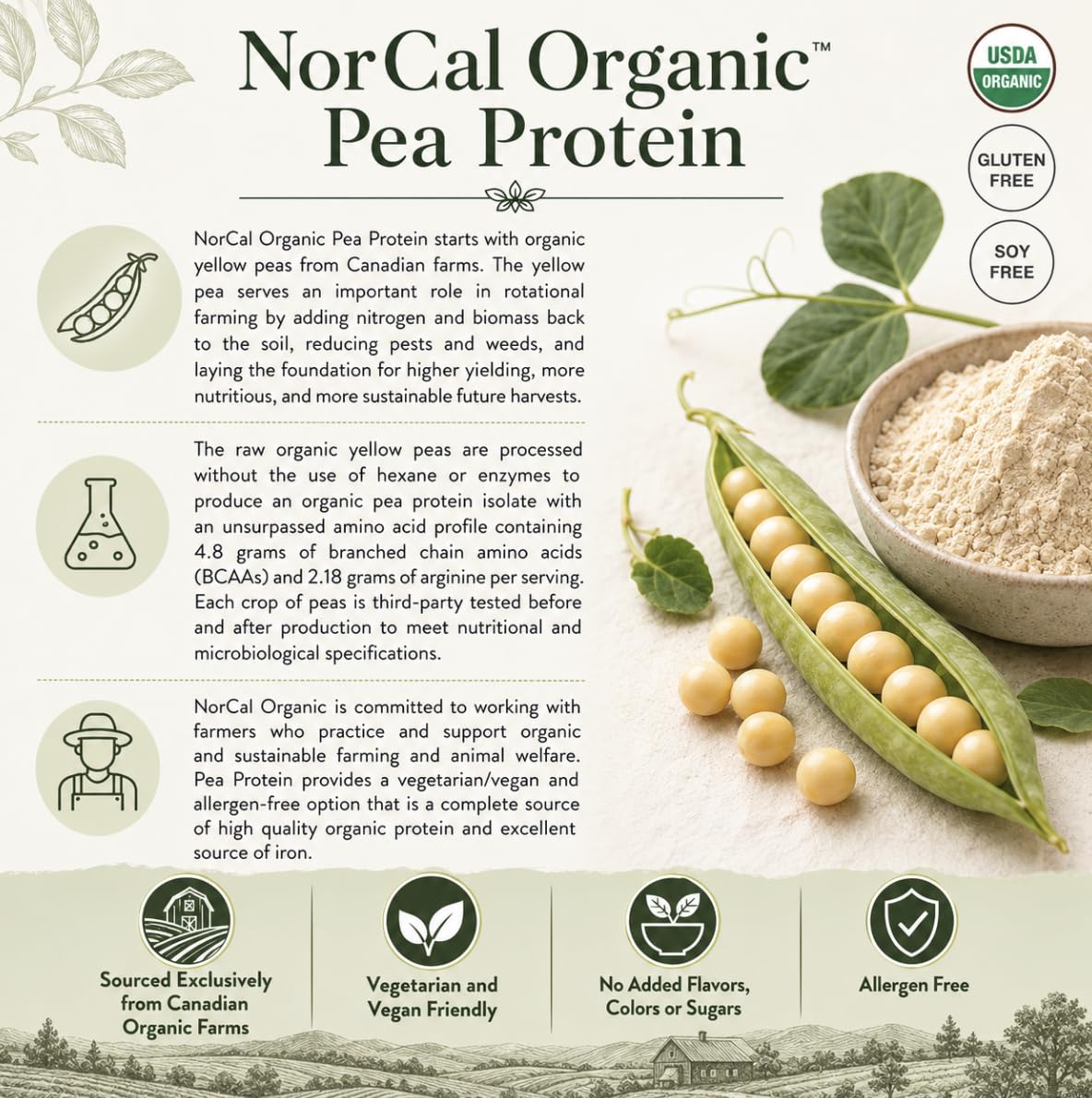 Organic Pea Protein Isolate, Unflavored, Vegan, 2 lb F585694