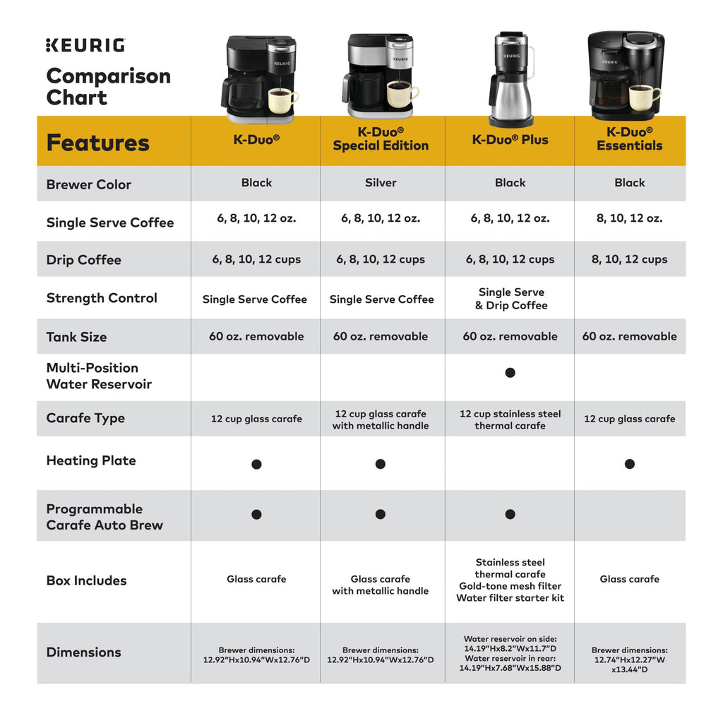 Single Serve & Carafe Coffee Maker, 60oz Removable Reservoir, Black V5737