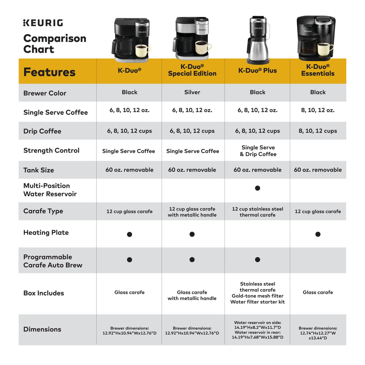 Single Serve & Carafe Coffee Maker, 60oz Removable Reservoir, Black V5737