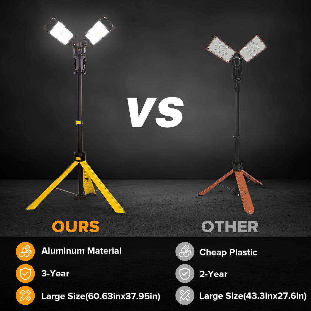 1000 Lumen LED Magnetic Light and 10000 Lumen Work Light with Stand M7133