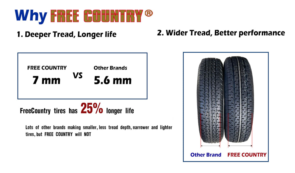 2 Premium Trailer Tires ST205/75R14 8PR LR D R775