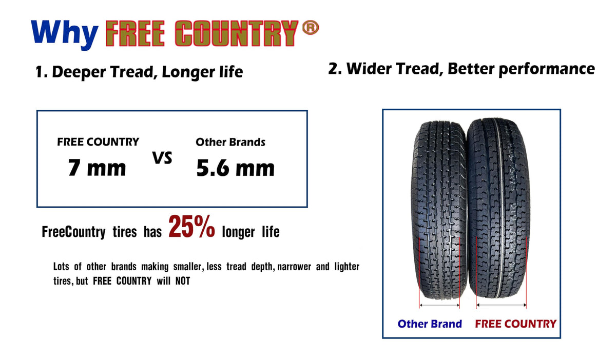 2 Premium Trailer Tires ST205/75R14 8PR LR D R775