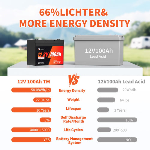 12V 100Ah Group 24 LiFePO4 Deep Cycle Battery R6581