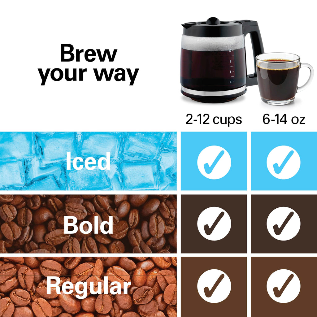 2-Way Drip Coffee Maker & Single Serve Coffee Machine M97325