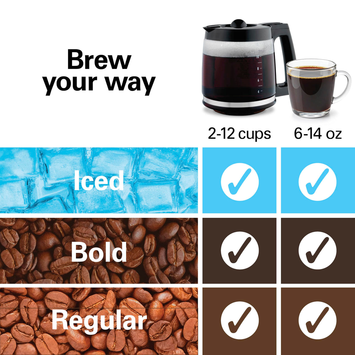2-Way Drip Coffee Maker & Single Serve Coffee Machine M97325