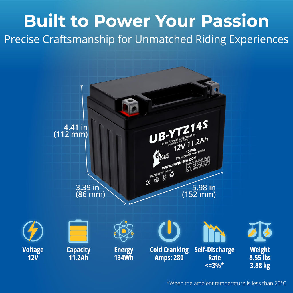 12V 11.2Ah Battery L7556