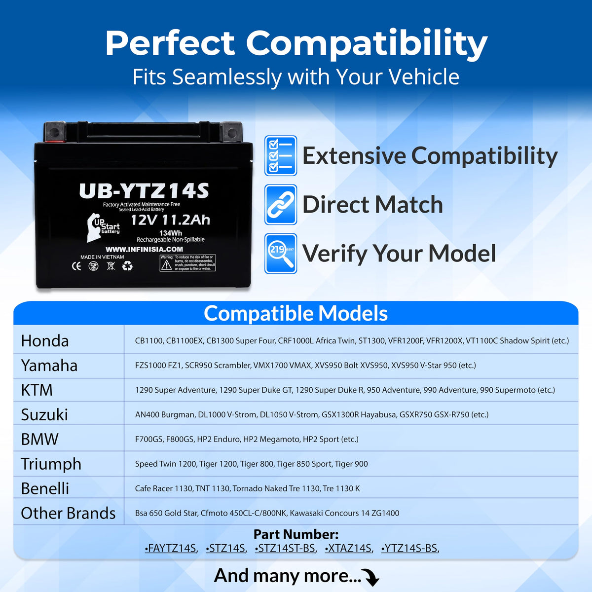 12V 11.2Ah Battery L7556
