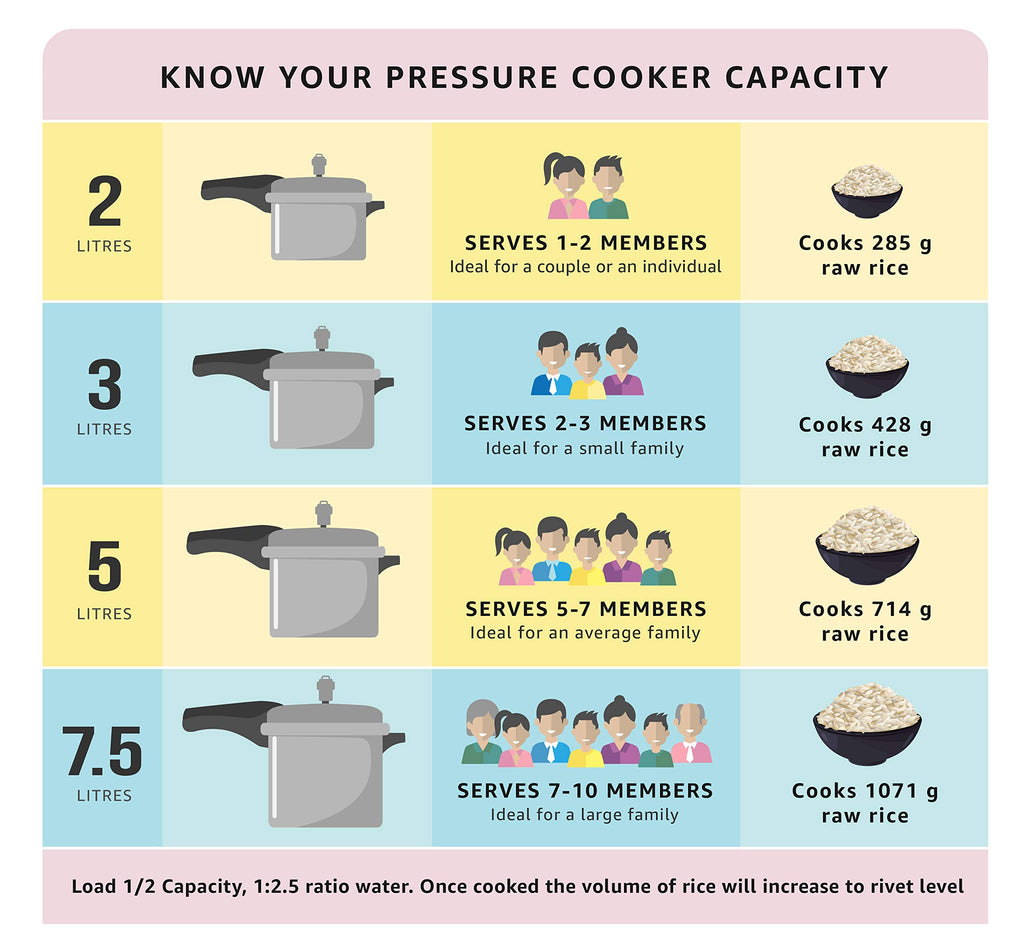 2 L Hard Anodised Pressure Cooker with Glass Lid Q17318