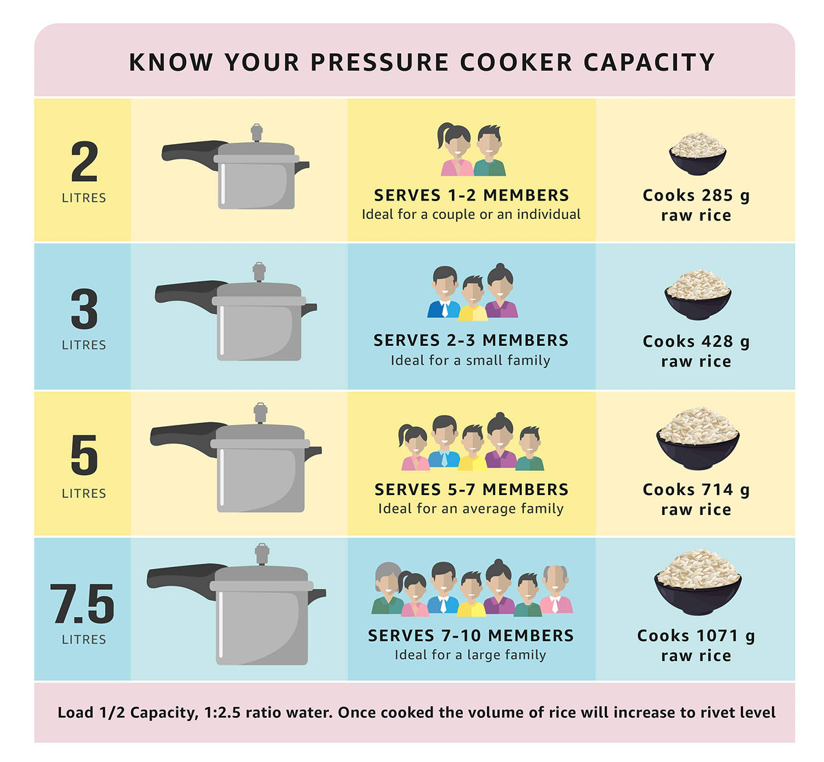 2 L Hard Anodised Pressure Cooker with Glass Lid Q17318
