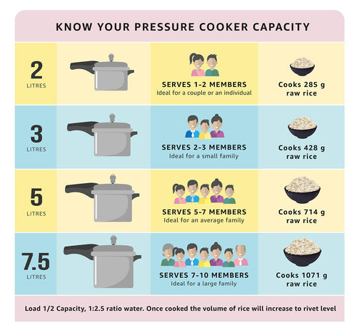 2 L Hard Anodised Pressure Cooker with Glass Lid Q17318