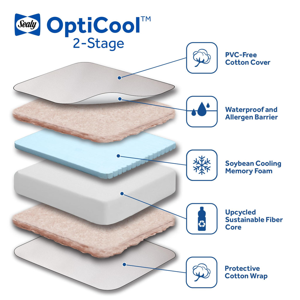 2 Stage Breathable Cooling Foam Cotton Crib Mattress O677477