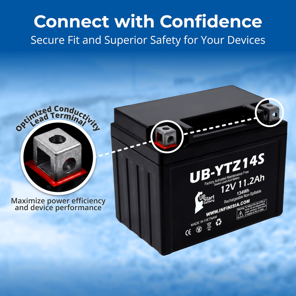 12V 11.2Ah Battery L7556