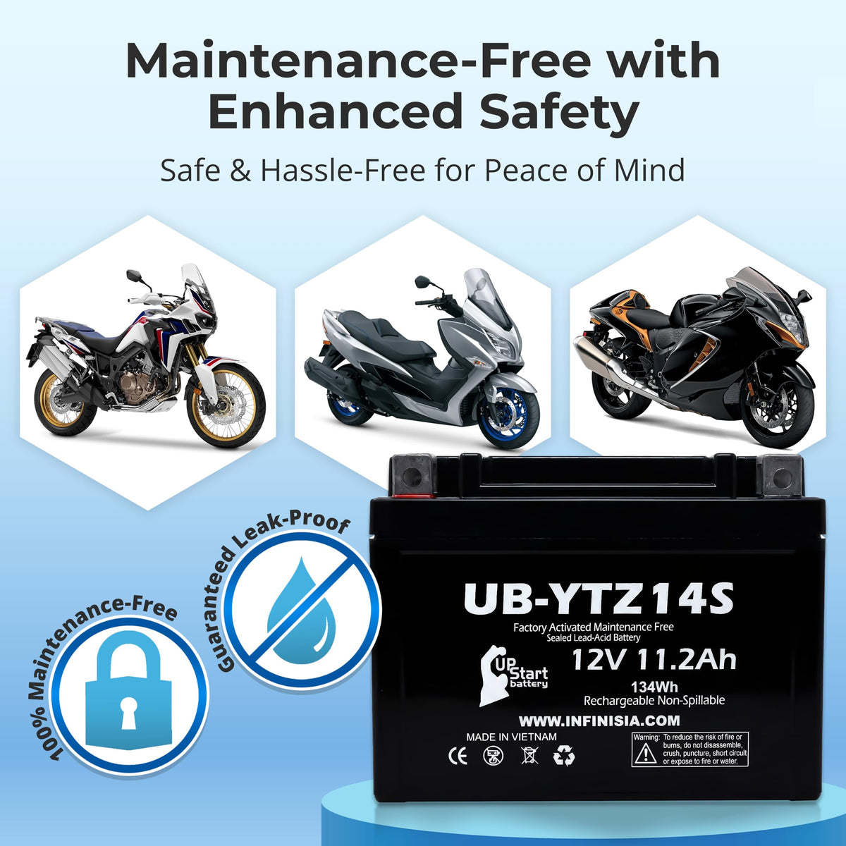 12V 11.2Ah Battery L7556