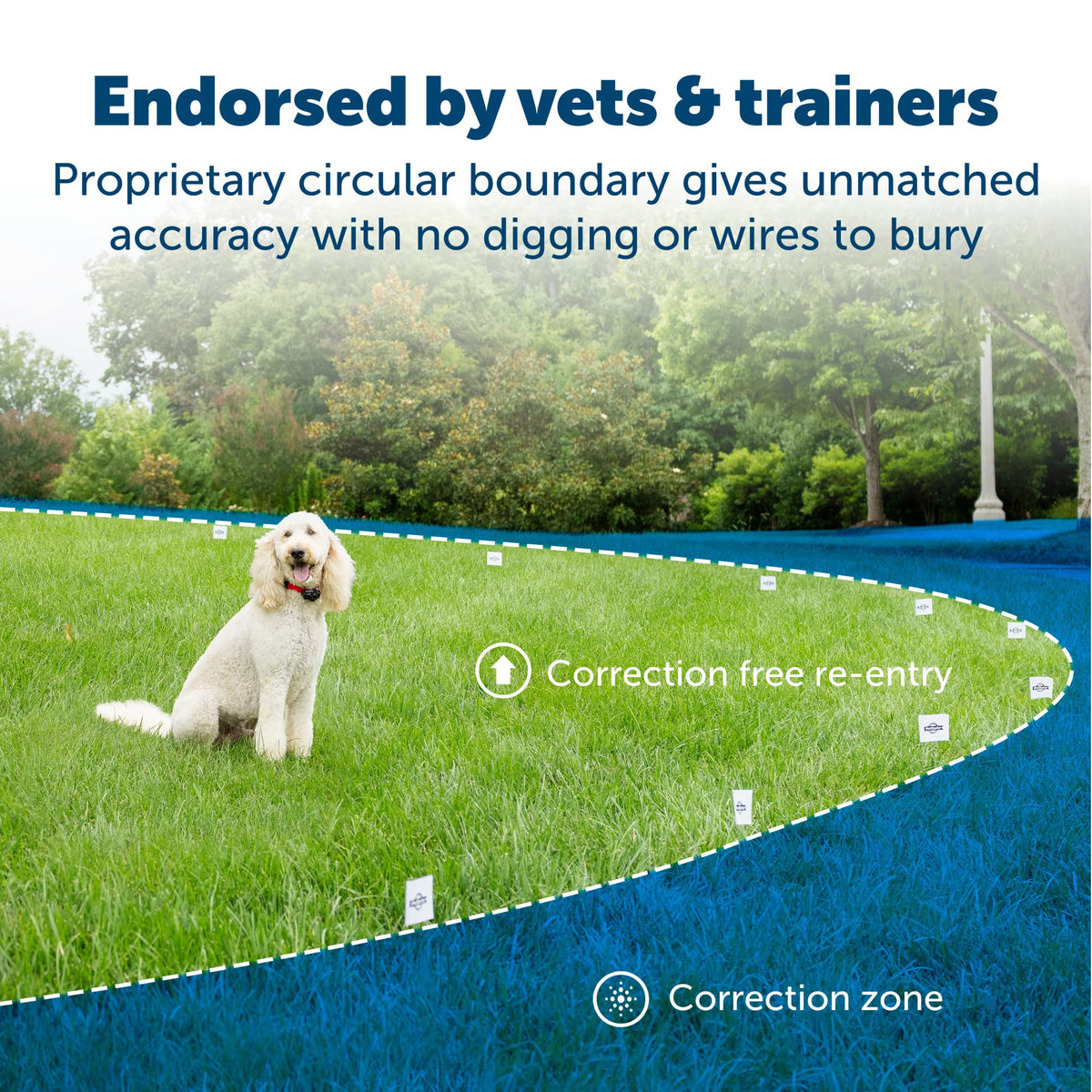 Wireless Pet Containment System I50765