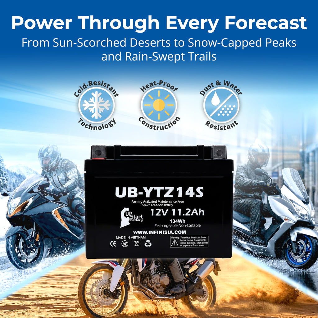 12V 11.2Ah Battery L7556